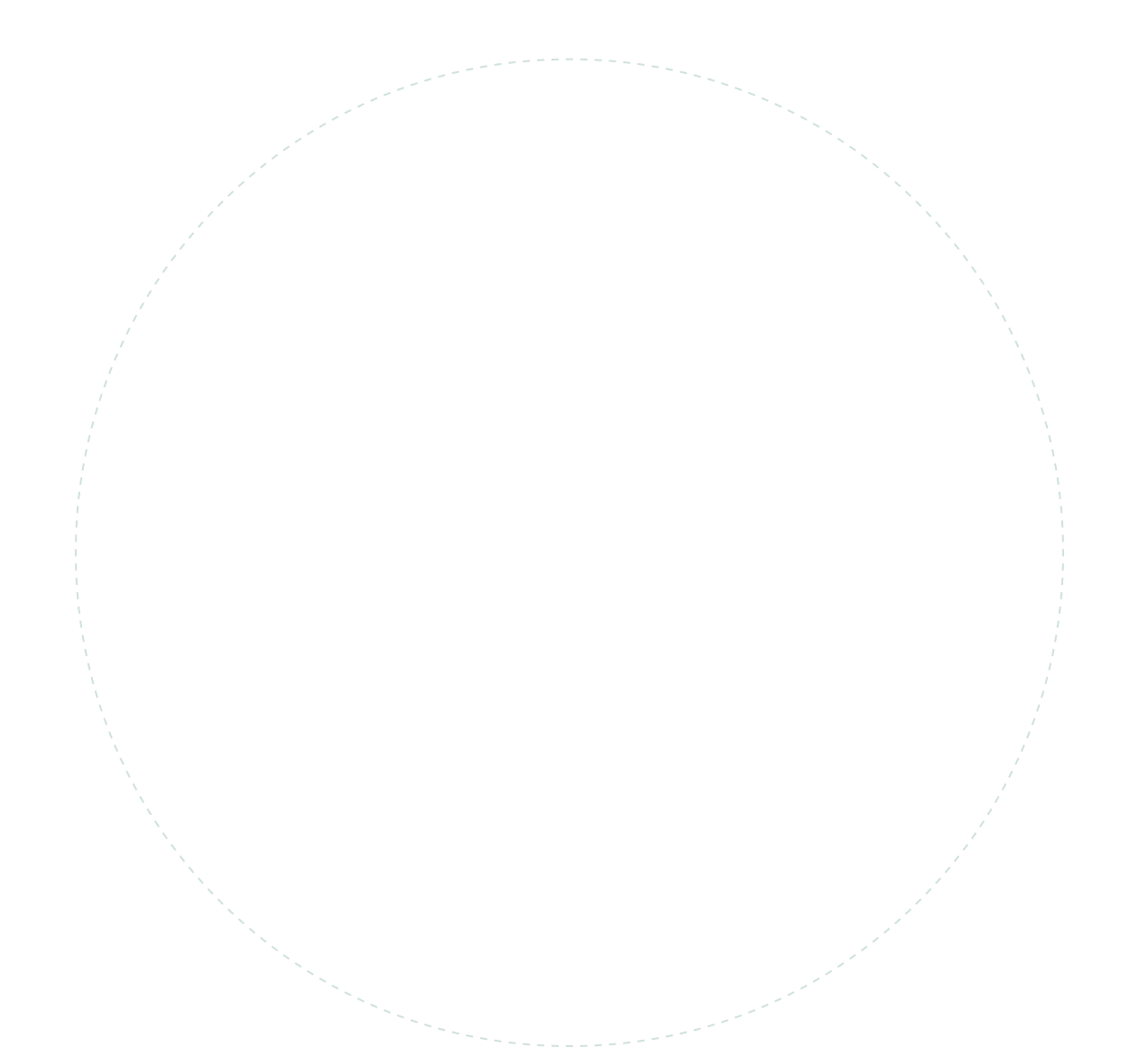 Circle 1