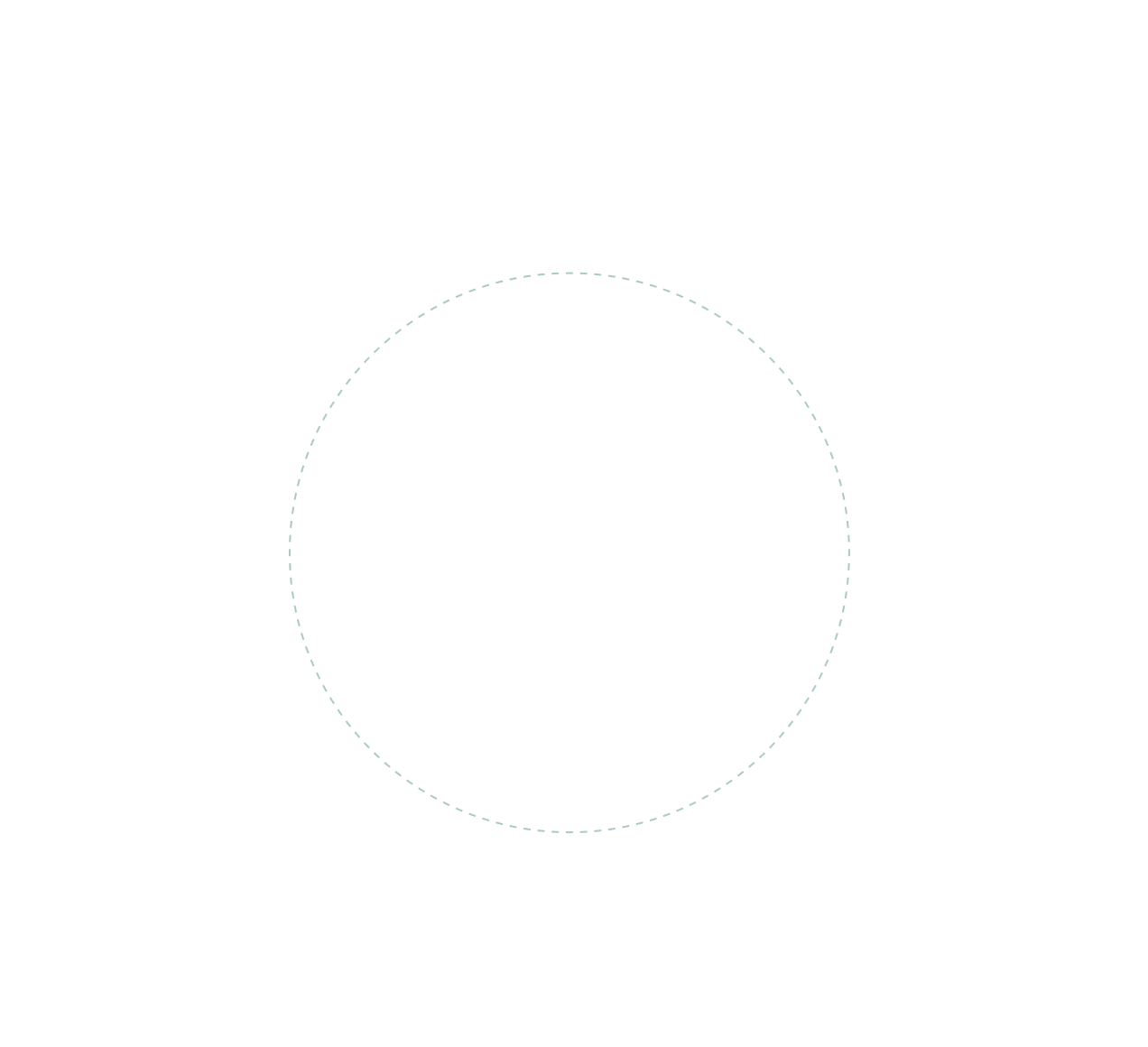 Circle 3